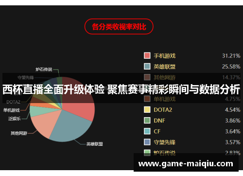 西杯直播全面升级体验 聚焦赛事精彩瞬间与数据分析